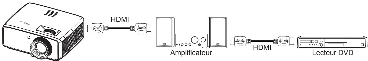 OPTOMA UZ38X - Menu Configuration - Réglages HDMI CEC - 1