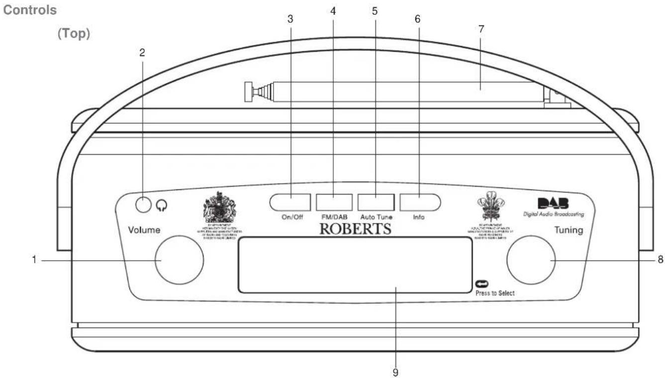 Controls (Top) 2 3 4 5 6 7 Volume On/Off FM/DAB Auto Tune Info Digital Audio Broadcasting ROBERTS Tuning Press to Select 1 8 9