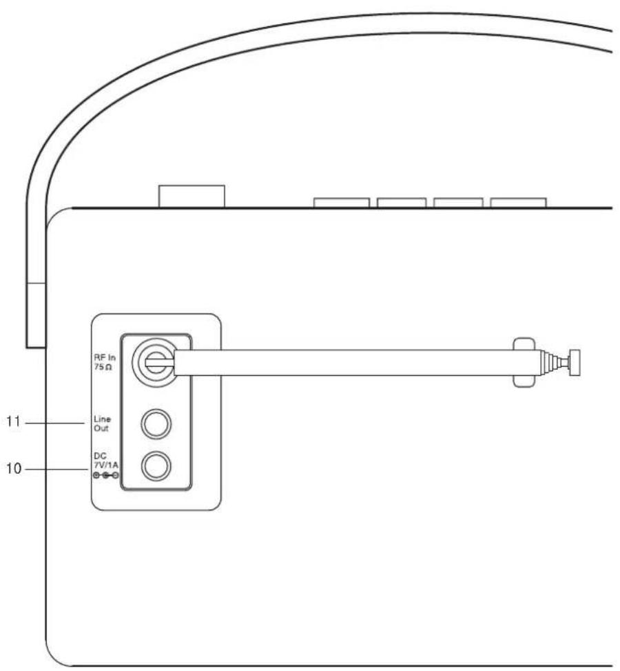 RF In 75Ω Line Out DC 7V/1A 10 11
