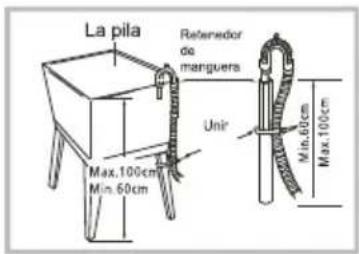 La pila Refenerador de manguera Unir Max.100cm Min.60cm Min.60cm Max.100cm