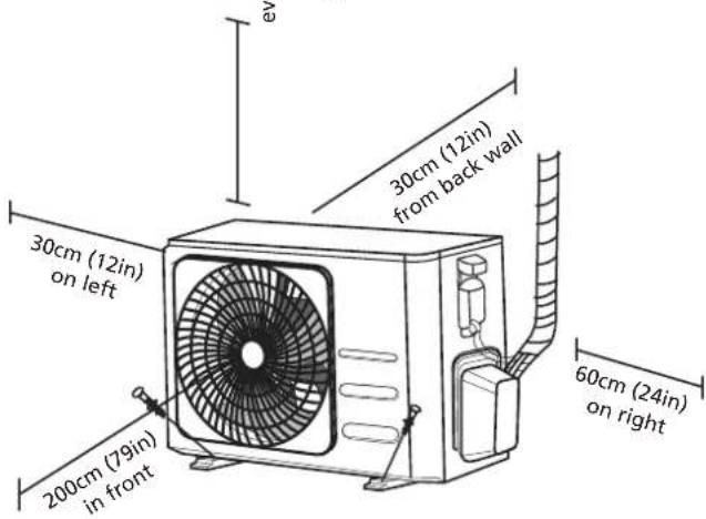 30cm (12in) on left 200cm (79in) in front 30cm (12in) from back wall 60cm (24in) on right