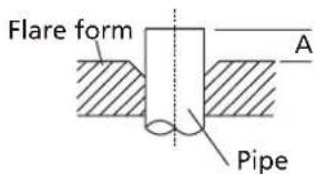 Flare form A Pipe