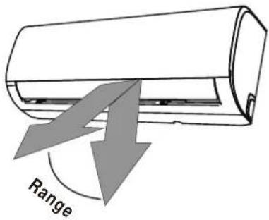 Range