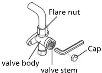Flare nut valve body valve stem Cap