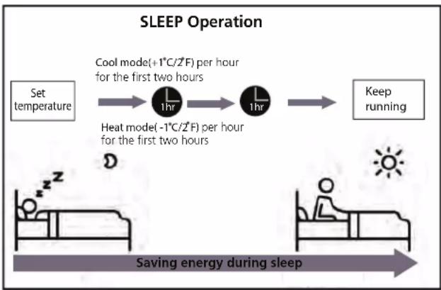 SVAN SVAN2009 - - Sleep Operation - 1
