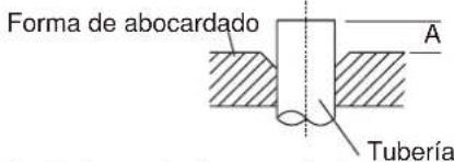 Forma de abocardado Tubería
