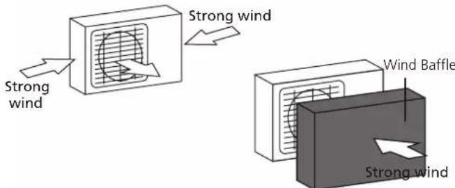 Strong wind Strong wind Wind Baffle Strong wind