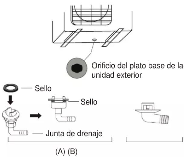 Orificio del plato base de la unidad exterior Sello Sello Junta de drenaje (A) (B)