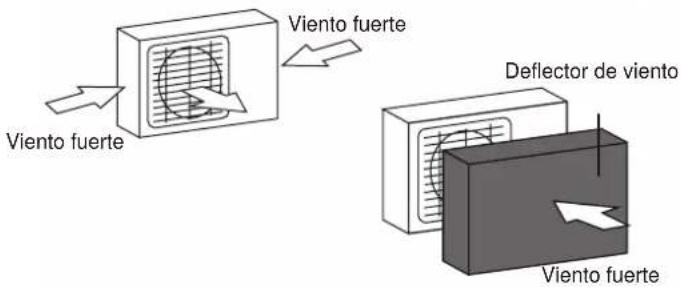 Viento fuerte Deflector de viento Viento fuerte