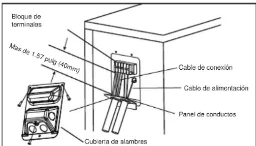 Bloque de terminales Mas de 1.57 pulig (40mm) Cubierta de alambres Cable de conexión Cable de alimentación Panel de conductos