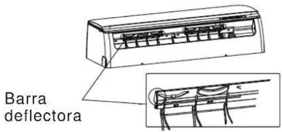 Barra deflectora
