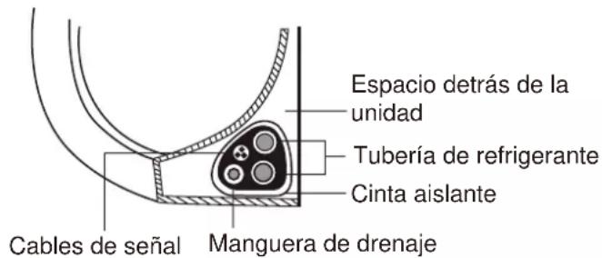 Espacio detrás de la unidad Tubería de refrigerante Cinta aislante Cables de señal Manguera de drenaje