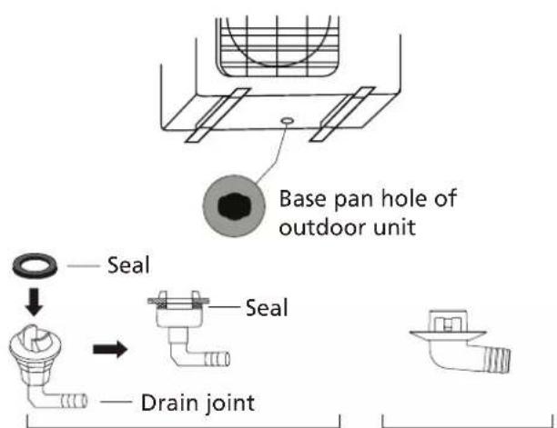 Base pan hole of outdoor unit Seal Seal Drain joint