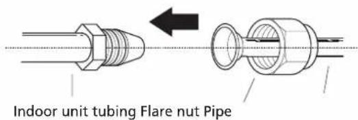 Indoor unit tubing Flare nut Pipe