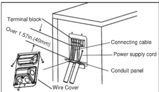 Terminal block Over 1.57in.(40mm) Connecting cable Power supply cord Conduit panel Wire Cover