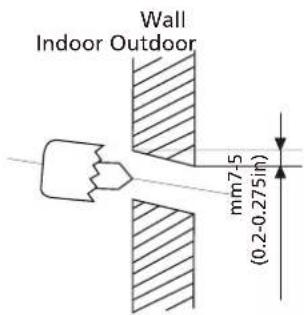 Wall Indoor Outdoor mm7.5 (0.2-0.275in)
