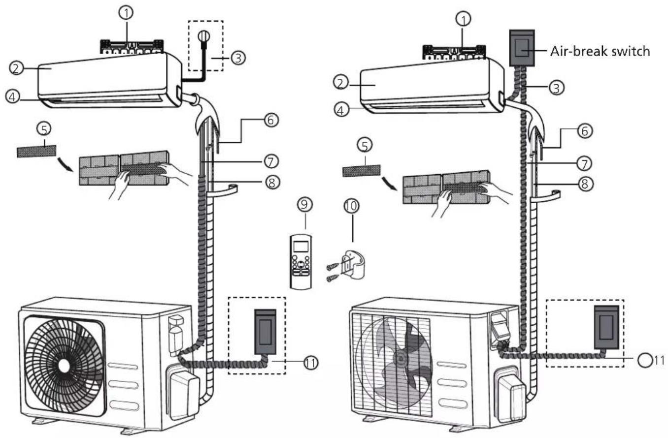 Diagram showing air conditioner installation steps with labeled components including air-break switch, fan, and control panel