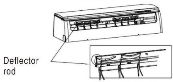 Deflector rod