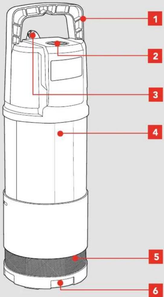 Diagram of a cylindrical device with numbered parts labeled 1 through 6, showing internal structure and mounting points.