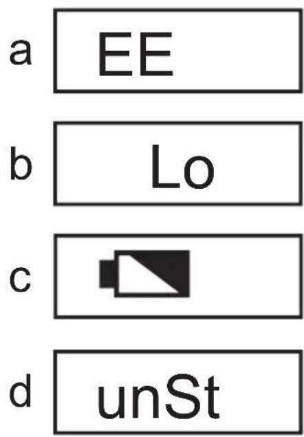 a EE b Lo c unSt