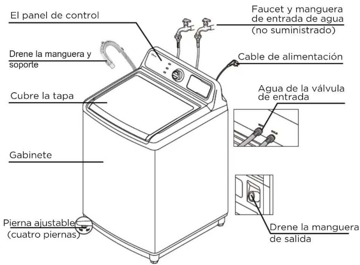 El panel de control Drene la manguera y soporte Cubre la tapa Gabinete Pierna ajustable (cuatro piernas) Faucet y manguera de entrada de agua (no suministrado) Cable de alimentación Agua de la válvula de entrada Drene la manguera de salida