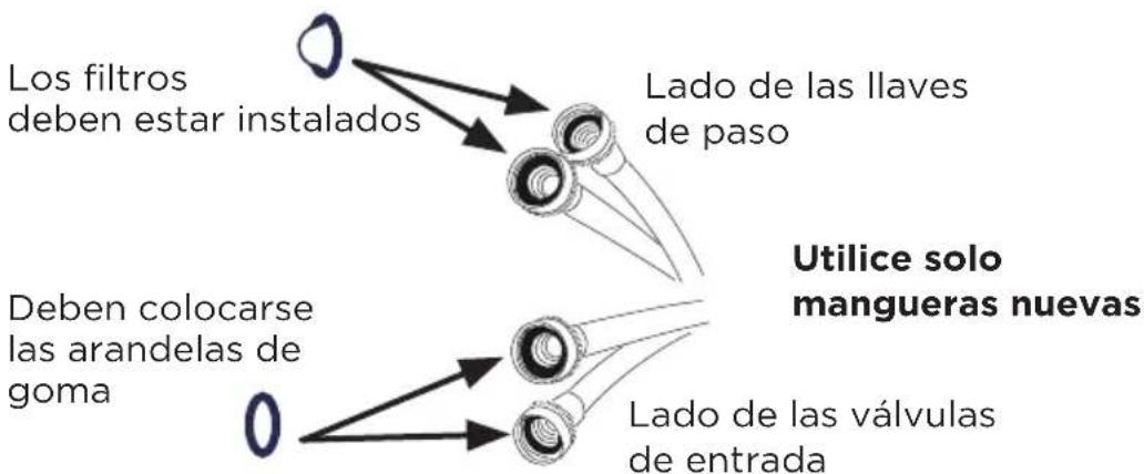 Los filtros deben estar instalados Lado de las llaves de paso Deben colocarse las arandelas de goma 0 Lado de las válvulas de entrada Utilice solo mangueras nuevas
