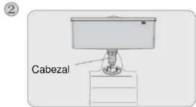 ② Cabezal