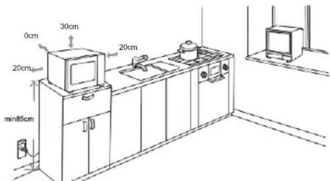 0cm 30cm 20cm 20cm min85cm 20cm