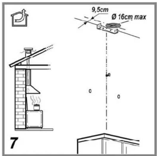 9,5cm Ø 16cm max 0 0 7