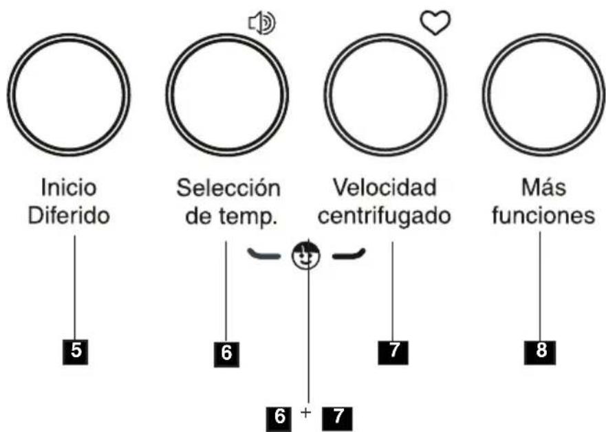 Inicio Diferido 5 Selección de temp. 6 Velocidad centrifugado 7 Más funciones 8 6 + 7