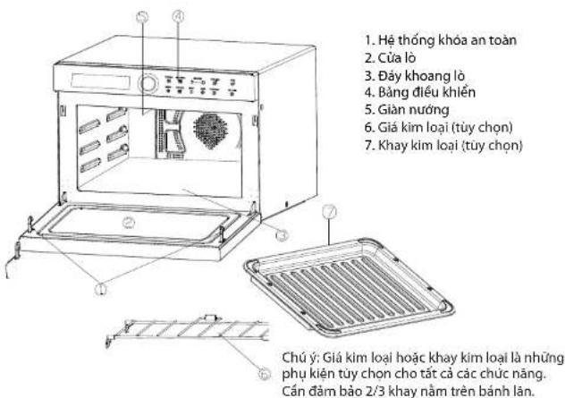 1. Hệ thống khóa an toàn 2. Cửa lò 3. Đáy khoang lò 4. Bảng điều khiển 5. Giàn nước 6. Giá kim loại (tùy chọn) 7. Khay kim loại (tùy chọn) Chú ý: Giá kim loại hoặc khay kim loại là những phụ kiện tùy chọn cho tất cả các chức năng. Cần đảm bảo 2/3 khay nằm trên bánh lăn.