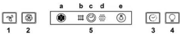 a b c d e 1 2 5 3 4