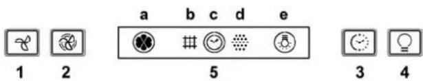 1 2 a b c d e 5 3 4