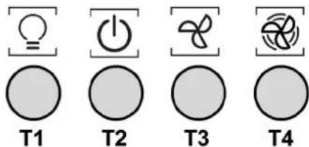 T1 T2 T3 T4