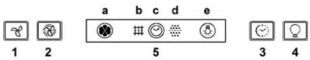 a b c d e 1 2 5 3 4