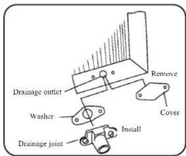 Drainage outlet Washer Drainage joint Remove Cover Install
