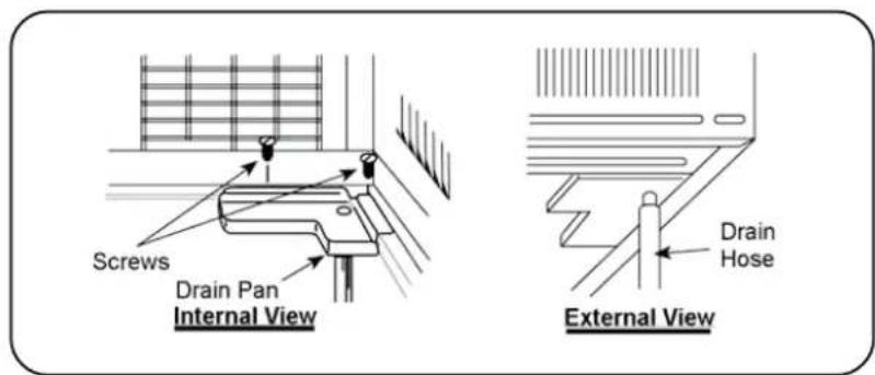 Screws Drain Pan Internal View Drain Hose External View