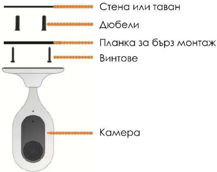 Стена или таван Дюбели Планка за бърз монтаж Винтове Камера