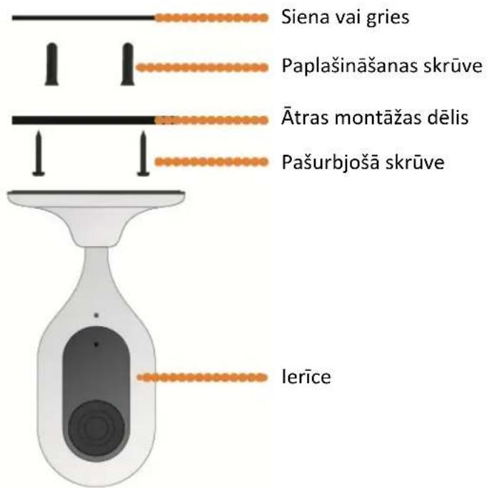 Siena vai gries Paplašināšanas skrūve Ātras montāžas dēlis Pašurbjošā skrūve lerīce