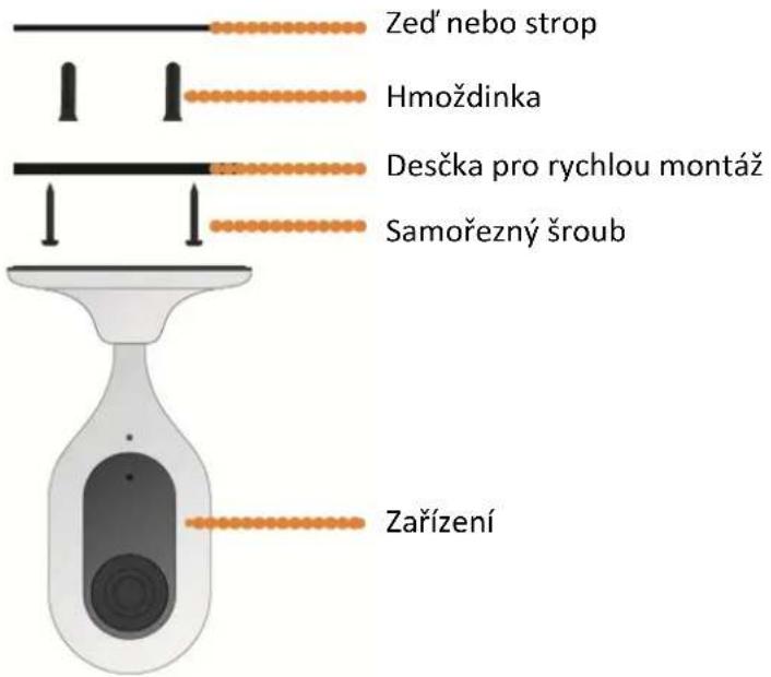 Zed' nebo strop Hmoždinka Desčka pro rychlou montáž Samořezný šroub Zařízení