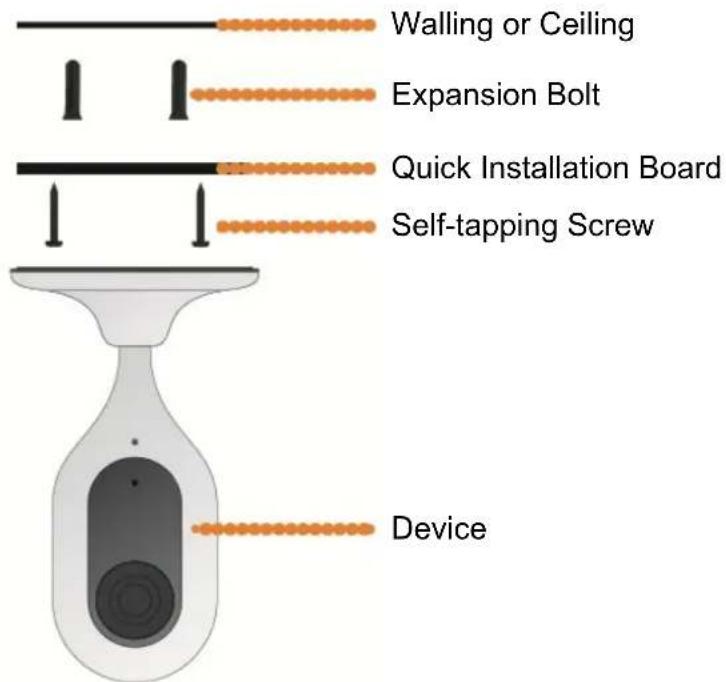 Walling or Ceiling Expansion Bolt Quick Installation Board Self-tapping Screw Device