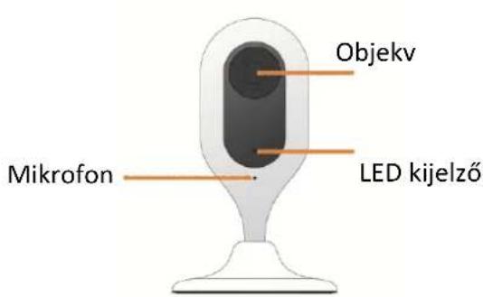Objekv Mikrofon LED kijelző
