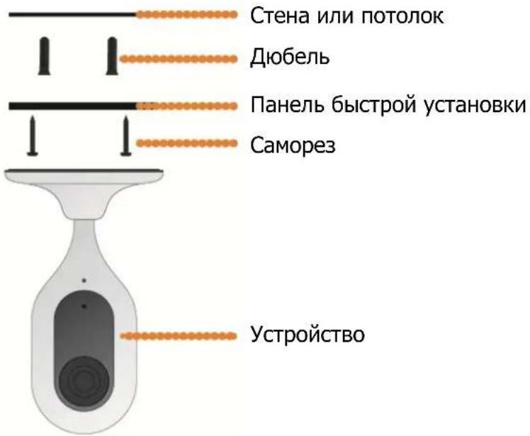 Стена или потолок Дюбель Панель быстрой установки Саморез Устройство