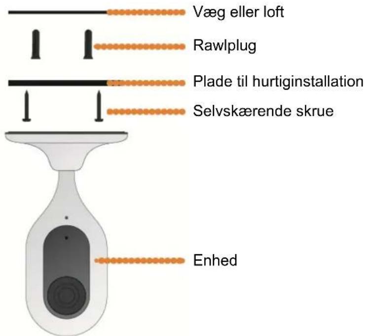 Væg eller loft Rawlplug Plade til hurtiginstallation Selvskærende skrue Enhed