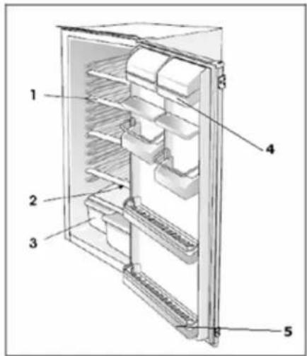 Technical diagram of a refrigerator with numbered parts labeled 1 to 5