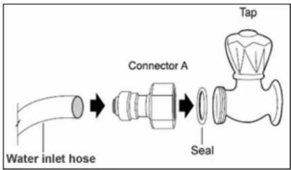 BAUMATIC B25SE - Connecting the water inlet hose and water filter - 3