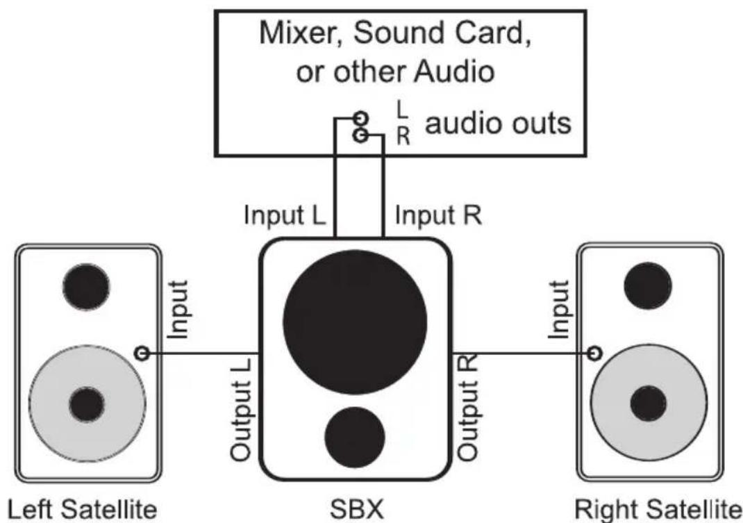 M-AUDIO Studiophile SBX - Using the SBX with Stereo Bass Management - 1