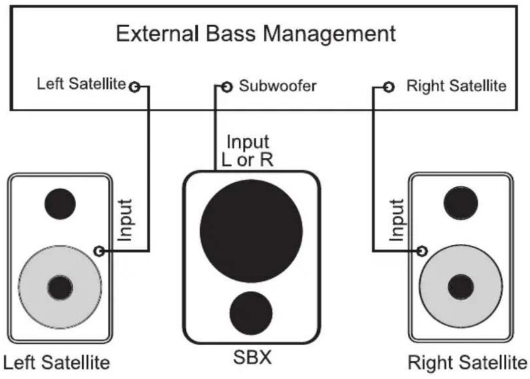 M-AUDIO Studiophile SBX - Using the SBX without Stereo Bass Management - 1