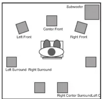 Subwoofer Left Front Center Front Right Front Left Surround Right Surround Right Center SurroundLeft O