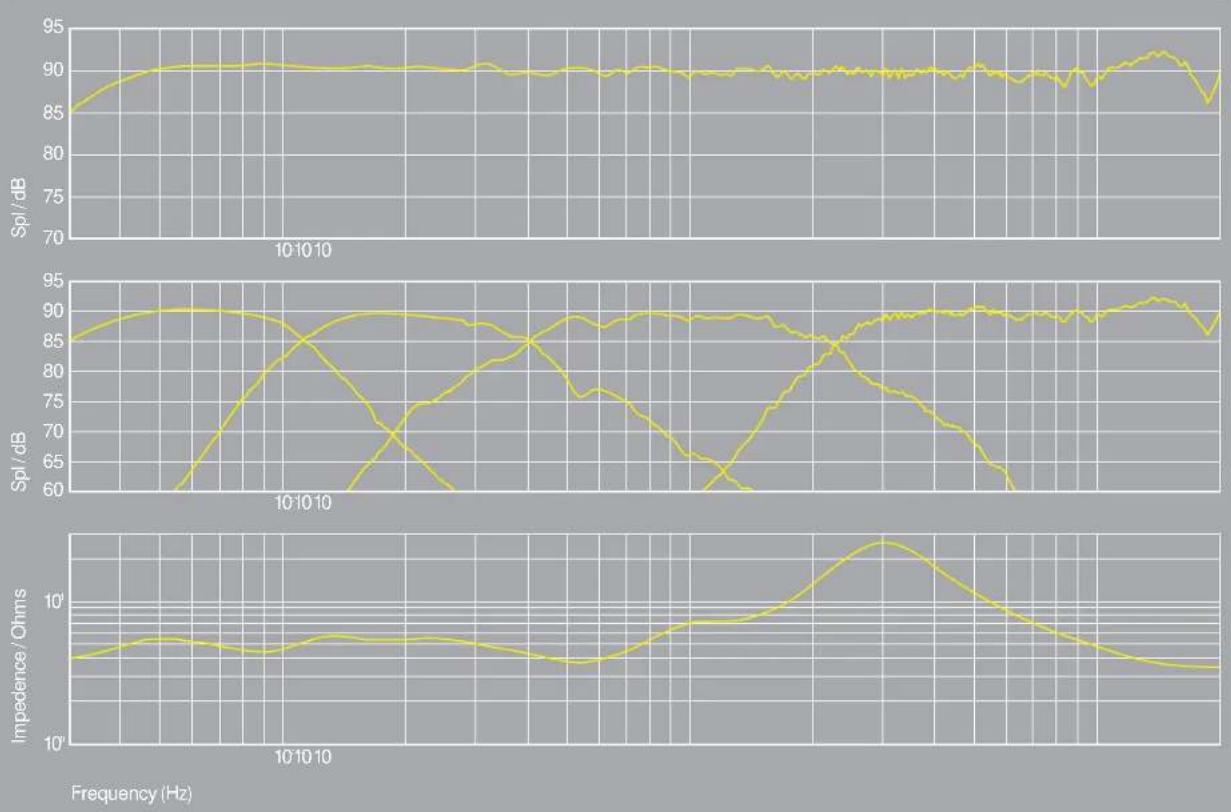 KEF Muon - The Technology Behind Muon - 6